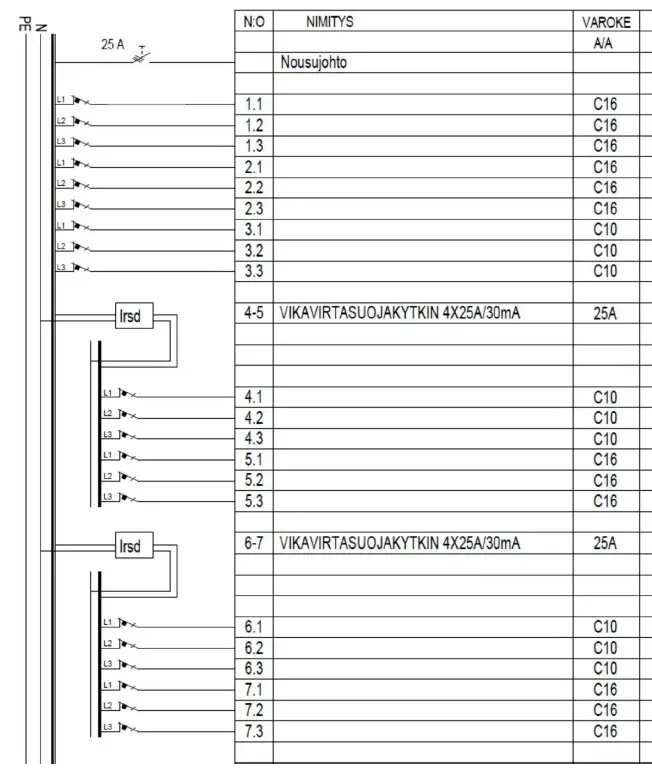 Ryhmäkeskus PINTA Norelco Pate NVRPU 340-21J 2VVS 10 DIN EP