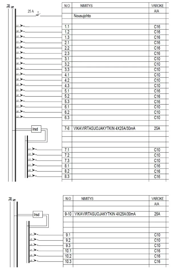 Ryhmäkeskus PINTA Norelco Pate NVRPU 340-30J 2VVS 8 DIN EP