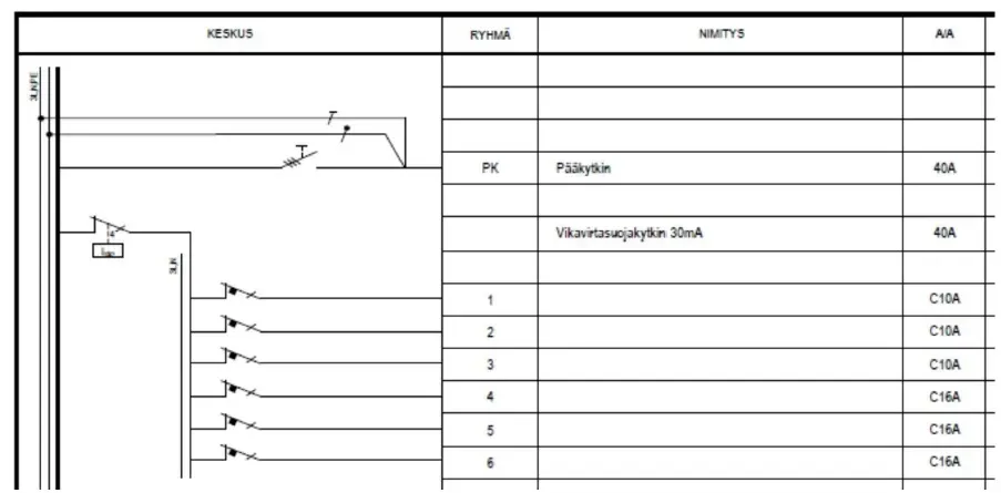 Ryhmäkeskus pinta IP54 RK 9 1xVVS 9JSA 3x40A