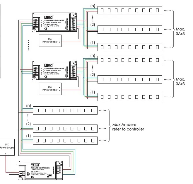 LED-ohjain RGB power repeater 3x3A
