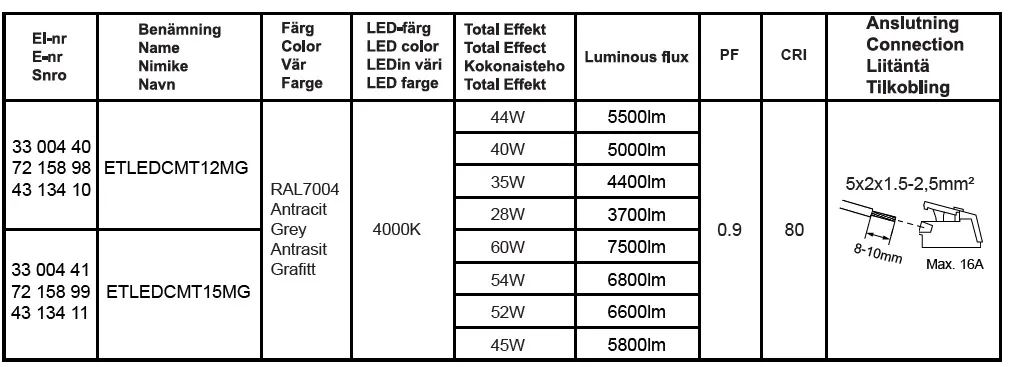 Teollisuusvalaisin suljettu Etman ETLED COMET II 60W 4000K IP65 1500MM